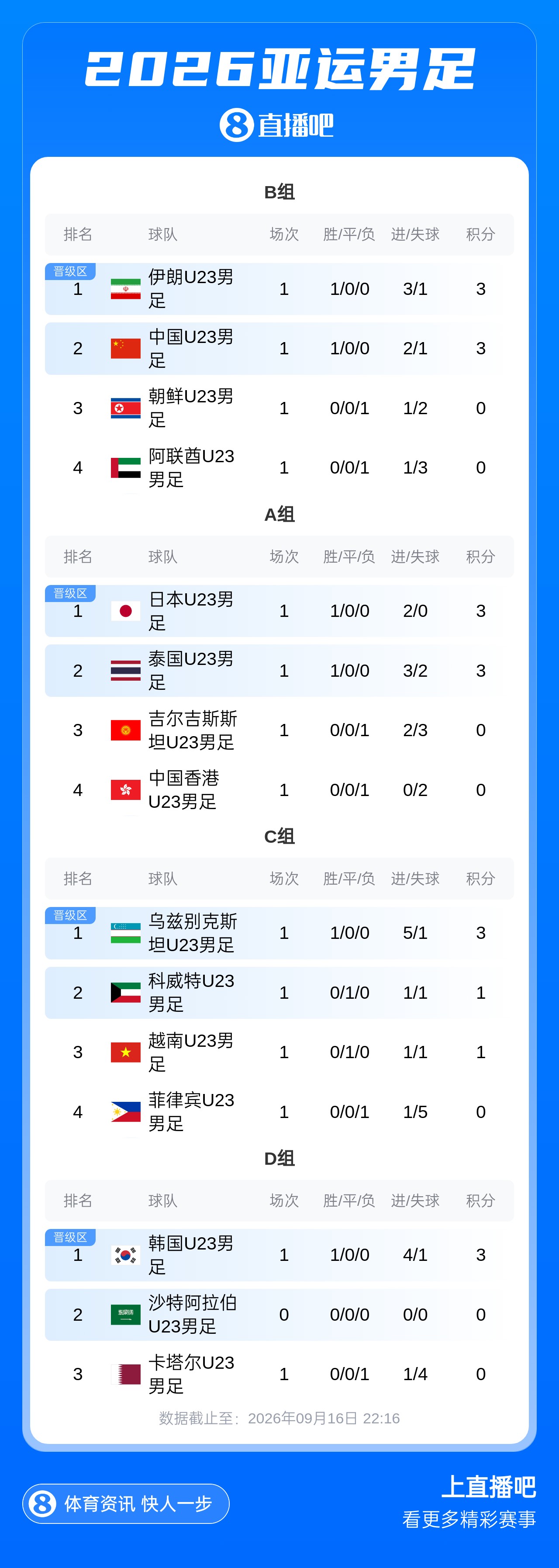 今天刚果民主共和国VS赤道几内亚直播,刚果民主共和国VS赤道几内亚免费在线高清直播,刚果民主共和国VS赤道几内亚视频在线观看无插件