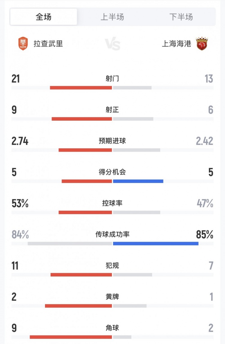 奥萨苏纳VS巴列卡诺直播_奥萨苏纳VS巴列卡诺直播免费在线观看_奥萨苏纳VS巴列卡诺直播在线高清(无插件)