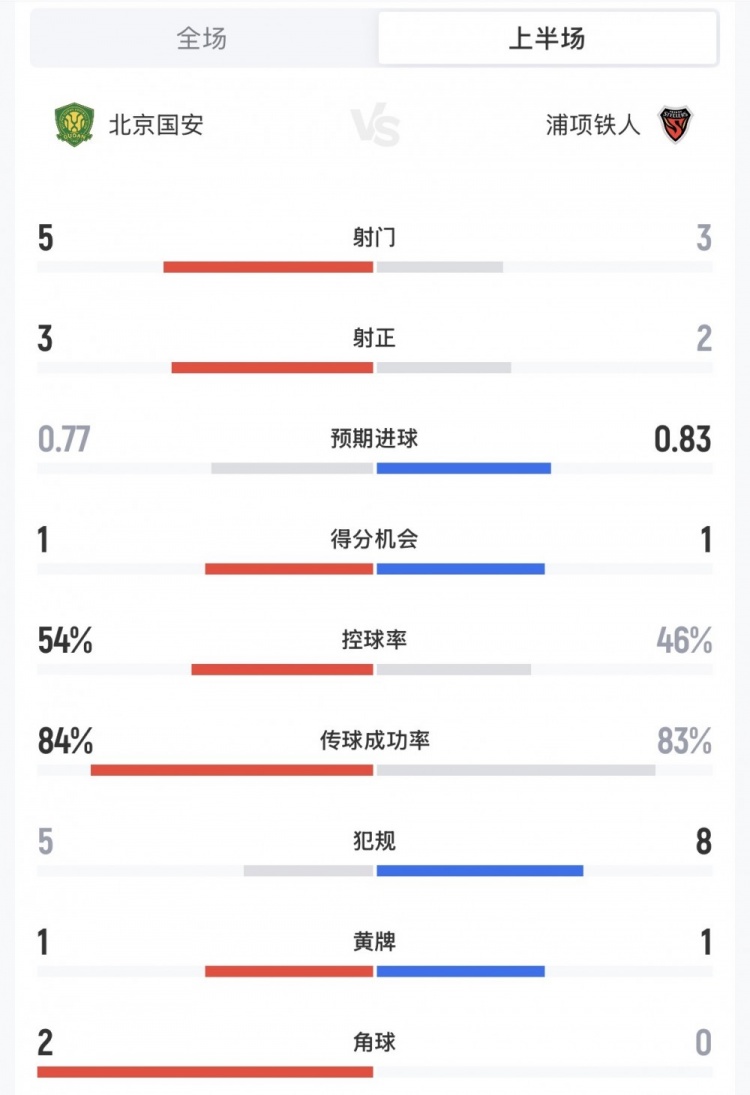 上海申花直播_上海申花直播在线直播_上海申花直播免费直播视频直播